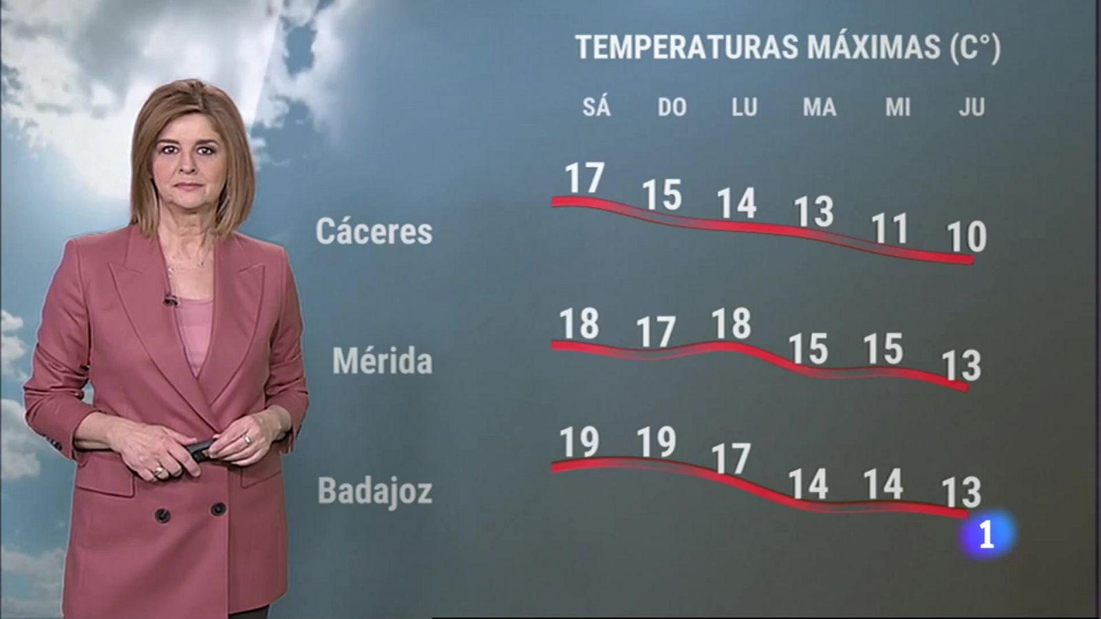 El Tiempo en Extremadura - 03/02/2023 - RTVE.es