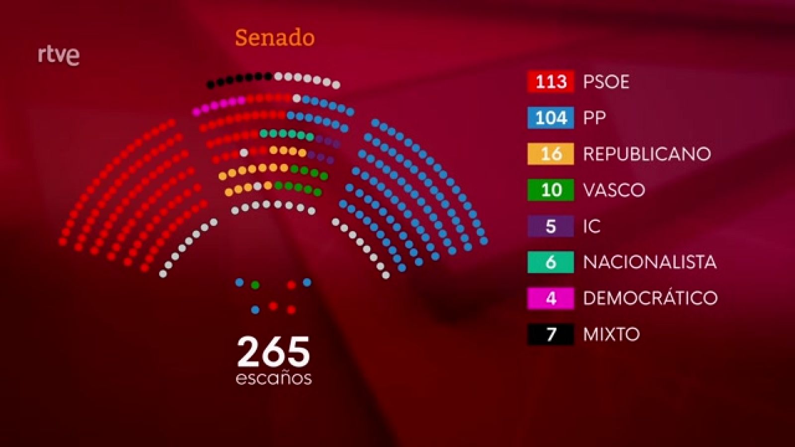 Parlamento - Parlamento en 3 minutos - 04/02/023