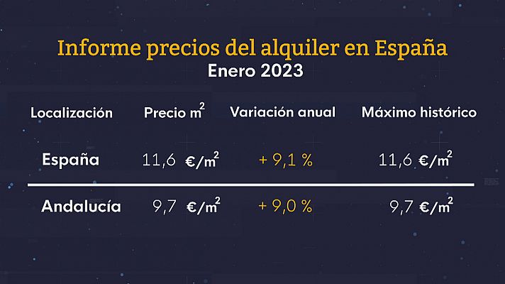 Suben los alquileres en Andalucía