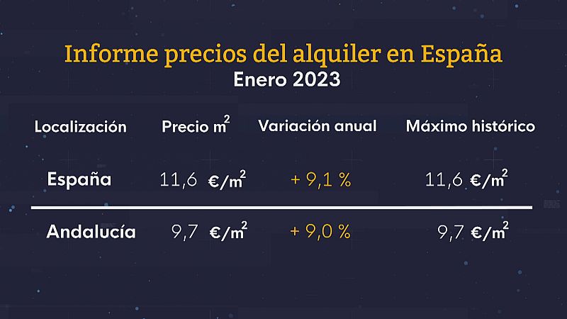 Suben los alquileres en Andalucía - Ver ahora