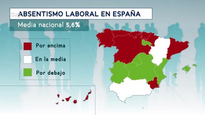 Radiografía del absentismo en España