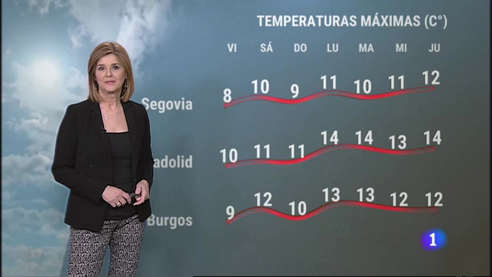 Noticias de Castilla y León: El tiempo en Castilla y León - 10/02/23 | RTVE Play