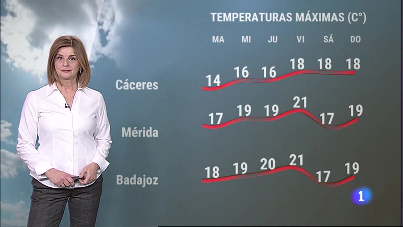 El Tiempo en Extremadura - 13/02/2023 - RTVE.es