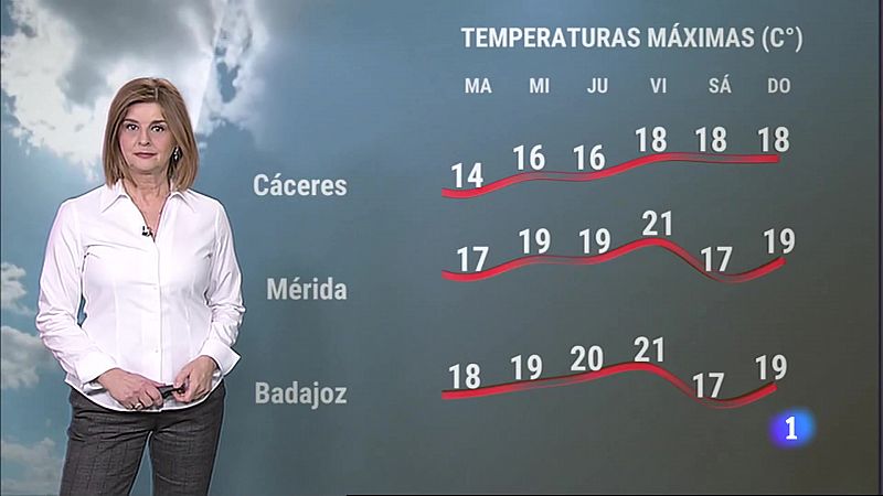 El Tiempo en Extremadura - 13/02/2023 - Ver ahora