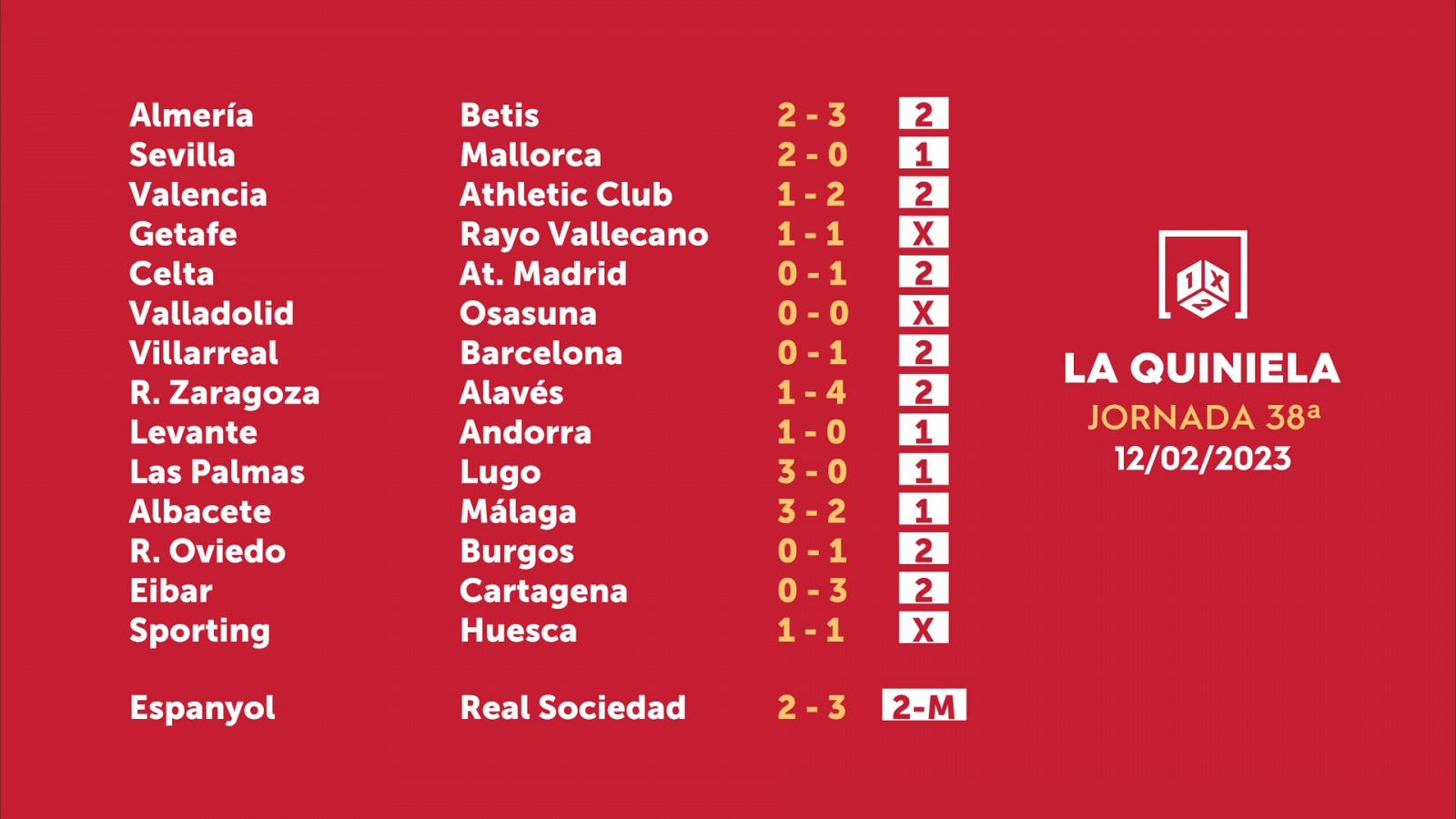 Resultado de la quiniela de la jornada