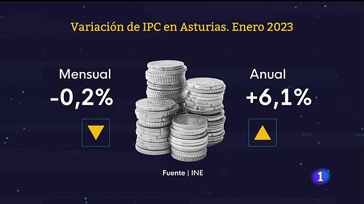 Panorama Regional - Panorama Regional - 15/02/23