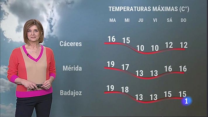 El tiempo en Extremadura - 20/02/2023