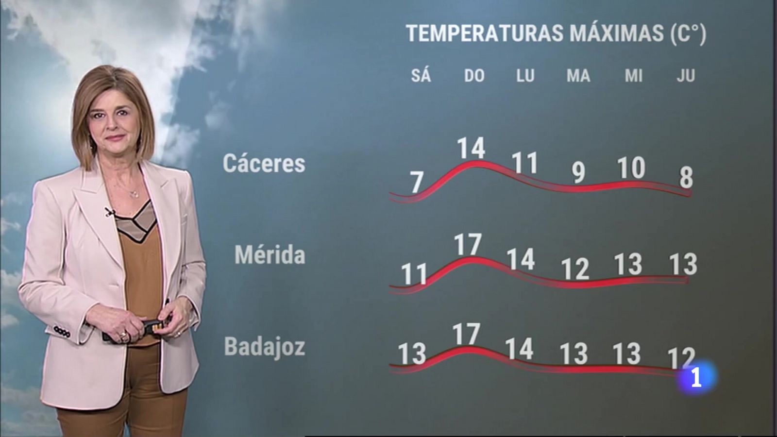 El Tiempo en Extremadura - 24/02/2023 - RTVE.es
