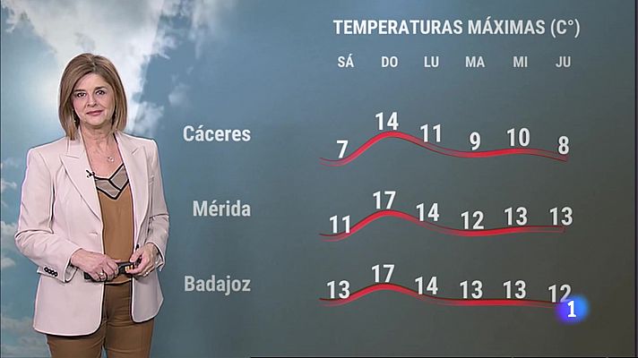El Tiempo en Extremadura - 24/02/2023