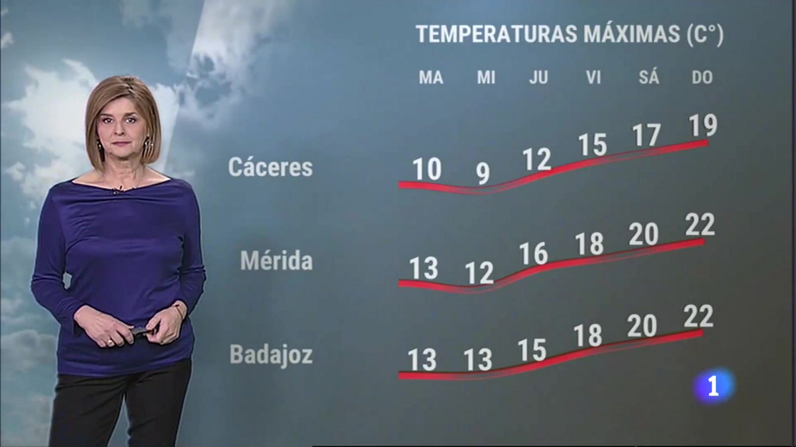 El Tiempo en Extremadura - 27/02/2023 - RTVE.es