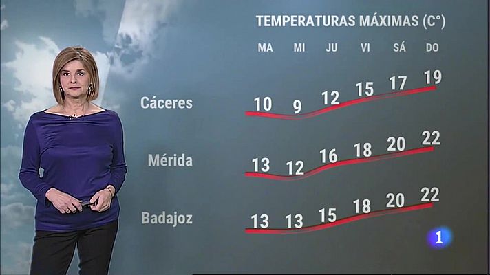 El Tiempo en Extremadura - 27/02/2023