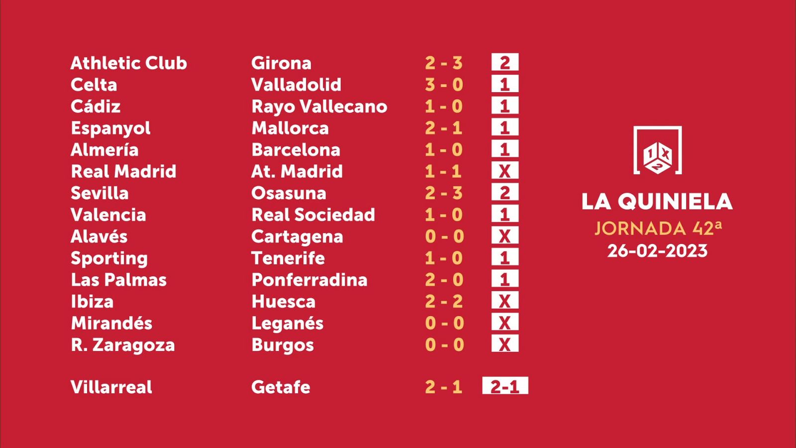 Sorteo de la Quiniela 28/02/2023 Jornada