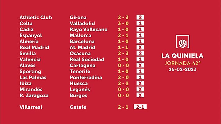 Loterías - Sorteo de la Quiniela del 28/02/2023 - Jornada 42