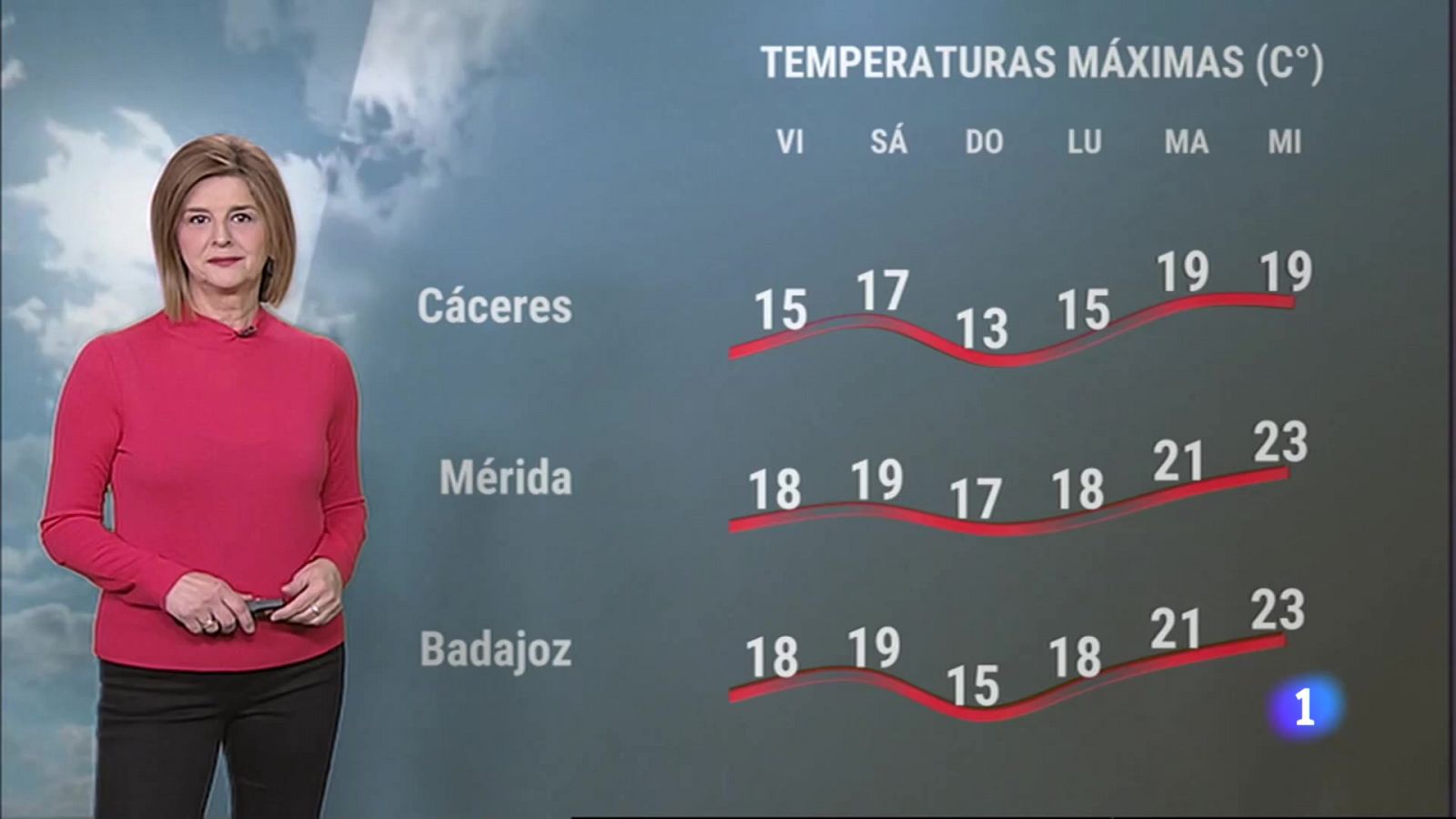 El Tiempo en Extremadura - 02/03/2023 - RTVE.es