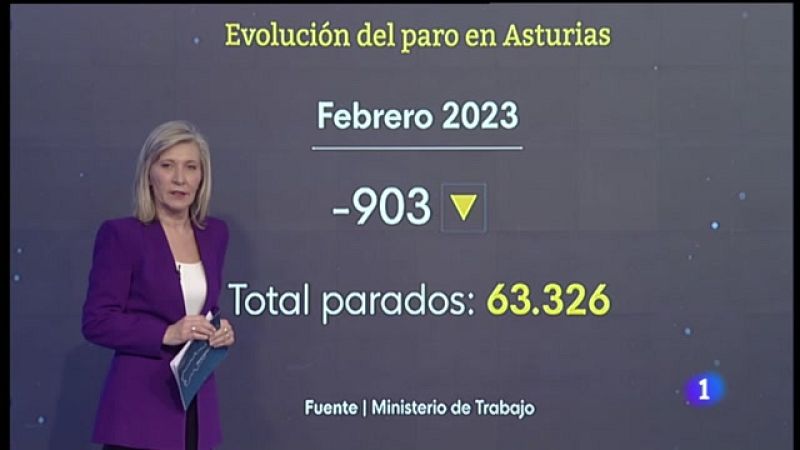 Panorama Regional 2 - 02/03/2023 - Ver ahora