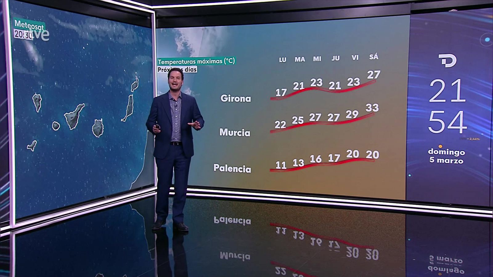 El Tiempo - 05/03/23 - RTVE.es