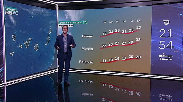 El tiempo - Las temperaturas máximas bajarán en la mitad occidental peninsular y subirán en la oriental