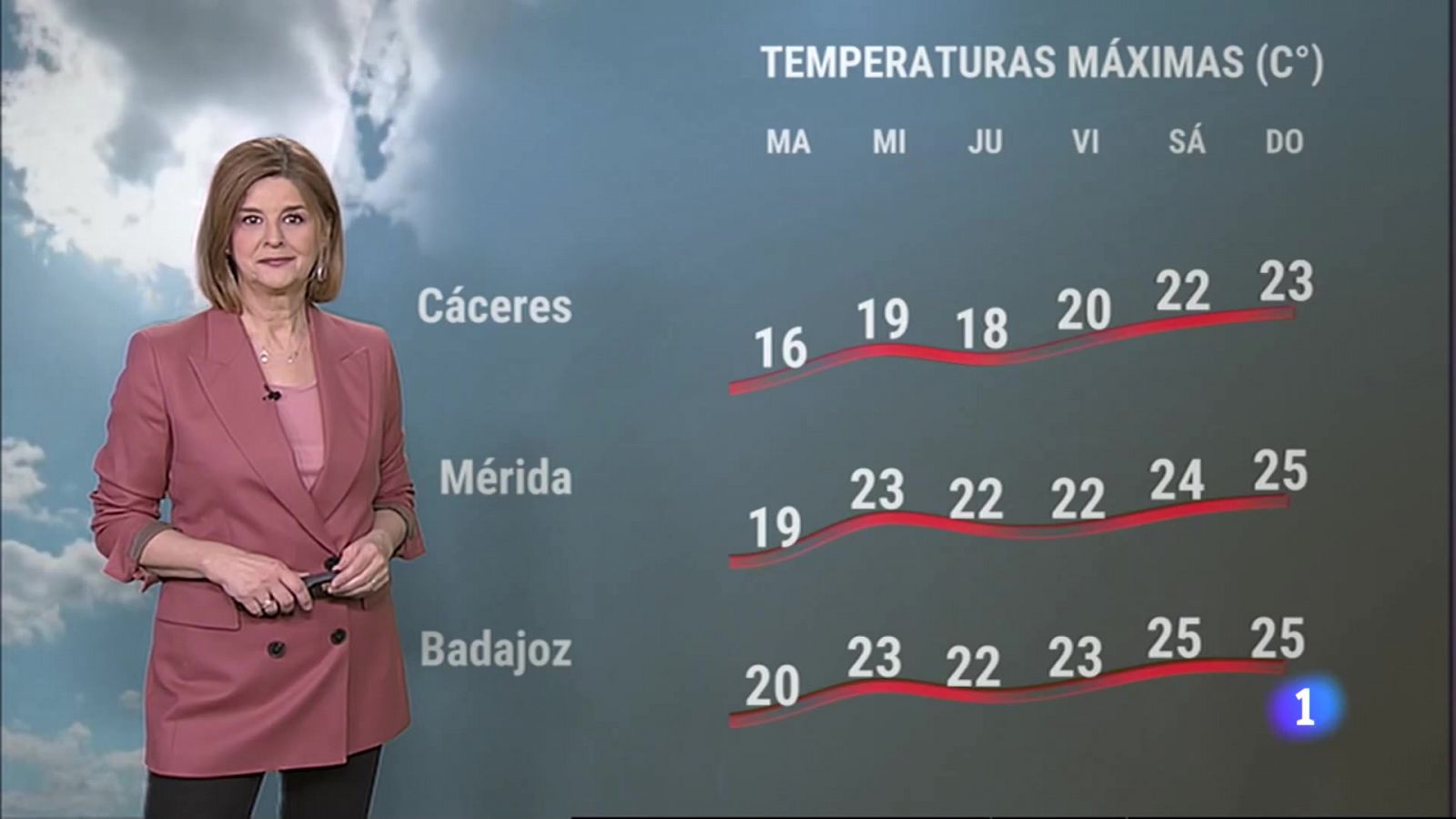 El Tiempo en Extremadura - 06/03/2023 - RTVE.es