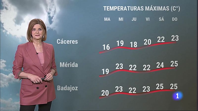 El Tiempo en Extremadura - 06/03/2023 - Ver ahora