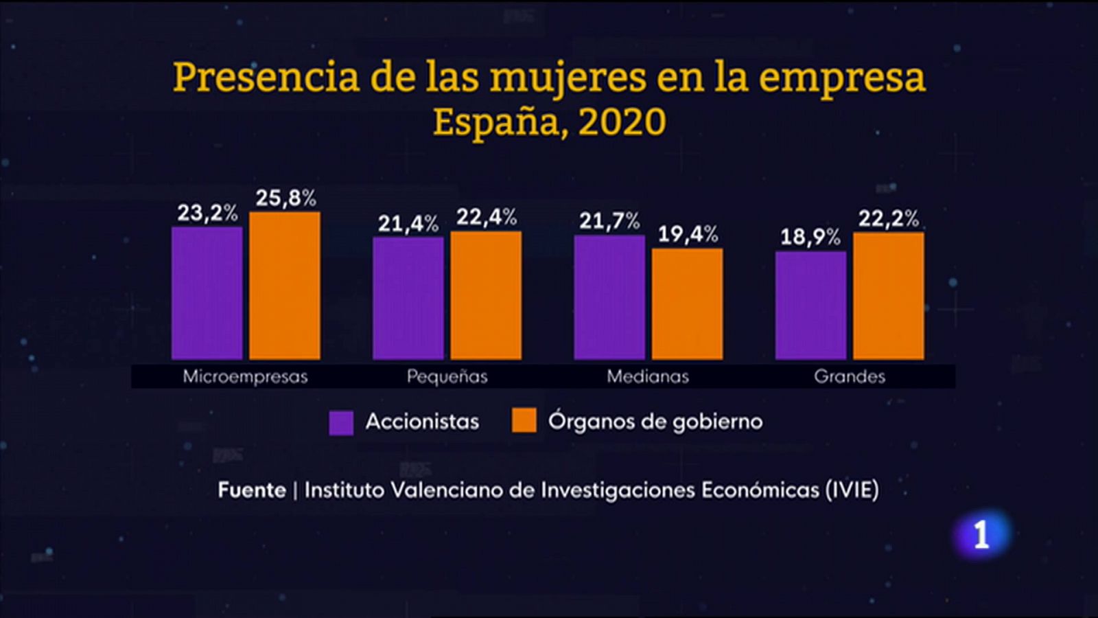 L'Informatiu de la Comunitat Valenciana 1 - 07/03/23