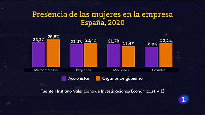 L'Informatiu de la Comunitat Valenciana 1 - 07/03/23