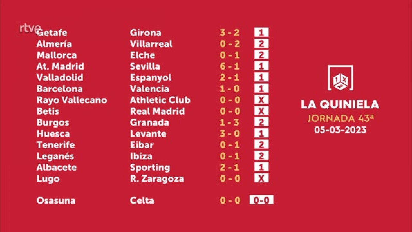 Resultado quiniela champions league