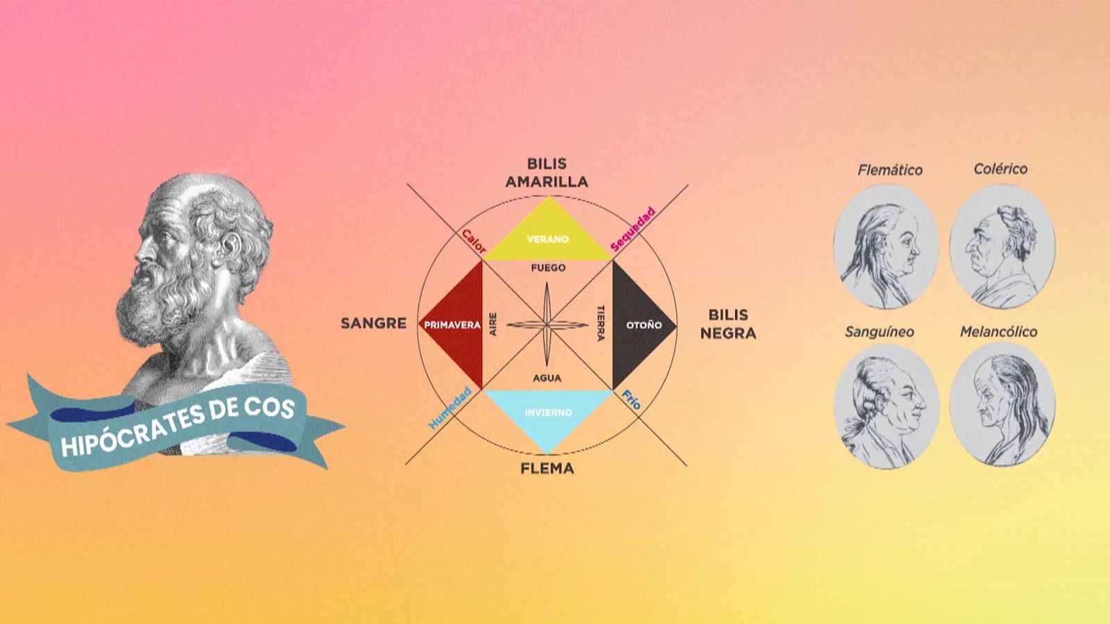 ¿Y a ti, de qué humor habría que tratarte? Diagnóstico y tratamiento según la medicina antigua