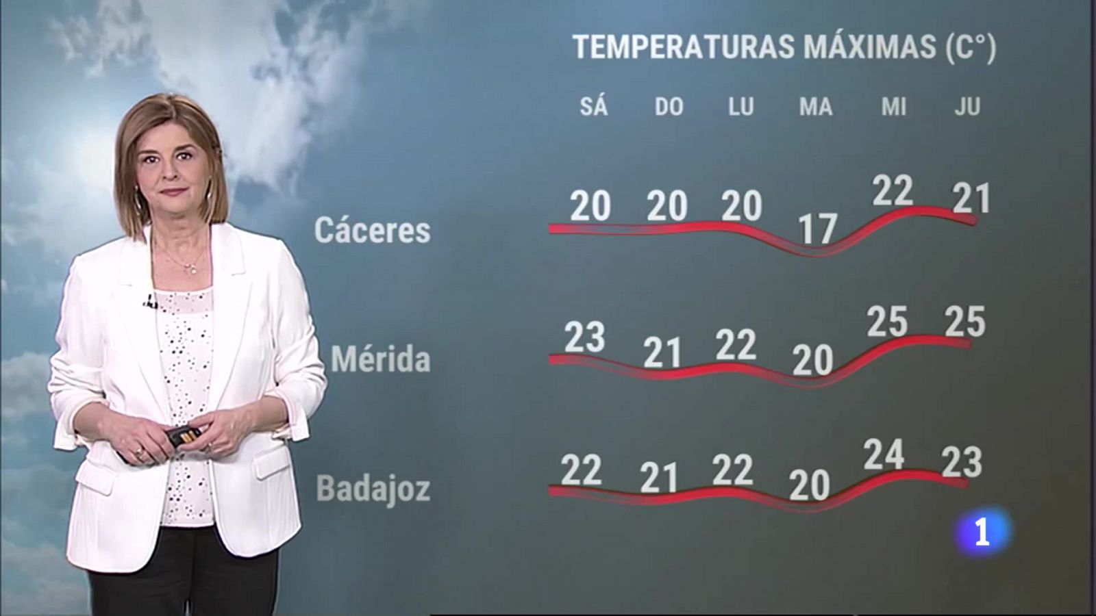 El Tiempo en Extremadura - 10/03/2023 - RTVE.es