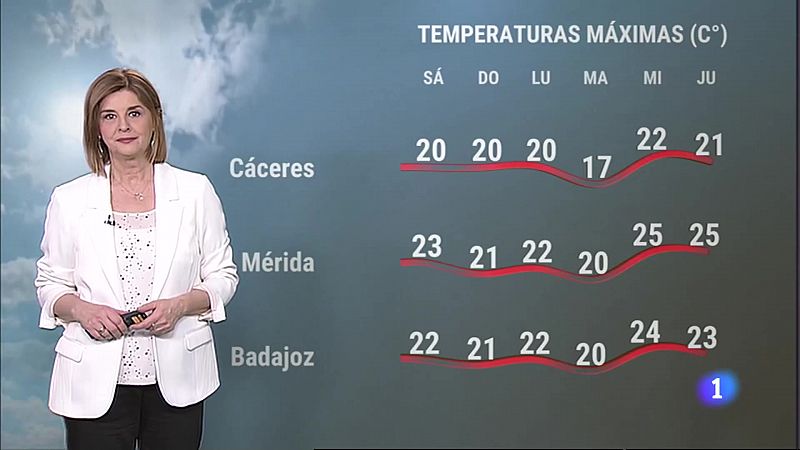 El Tiempo en Extremadura - 10/03/2023 - Ver ahora