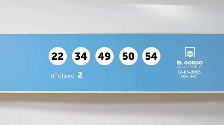 SELAE - Sorteo de la Lotería Gordo de la Primitiva del 12/03/2023