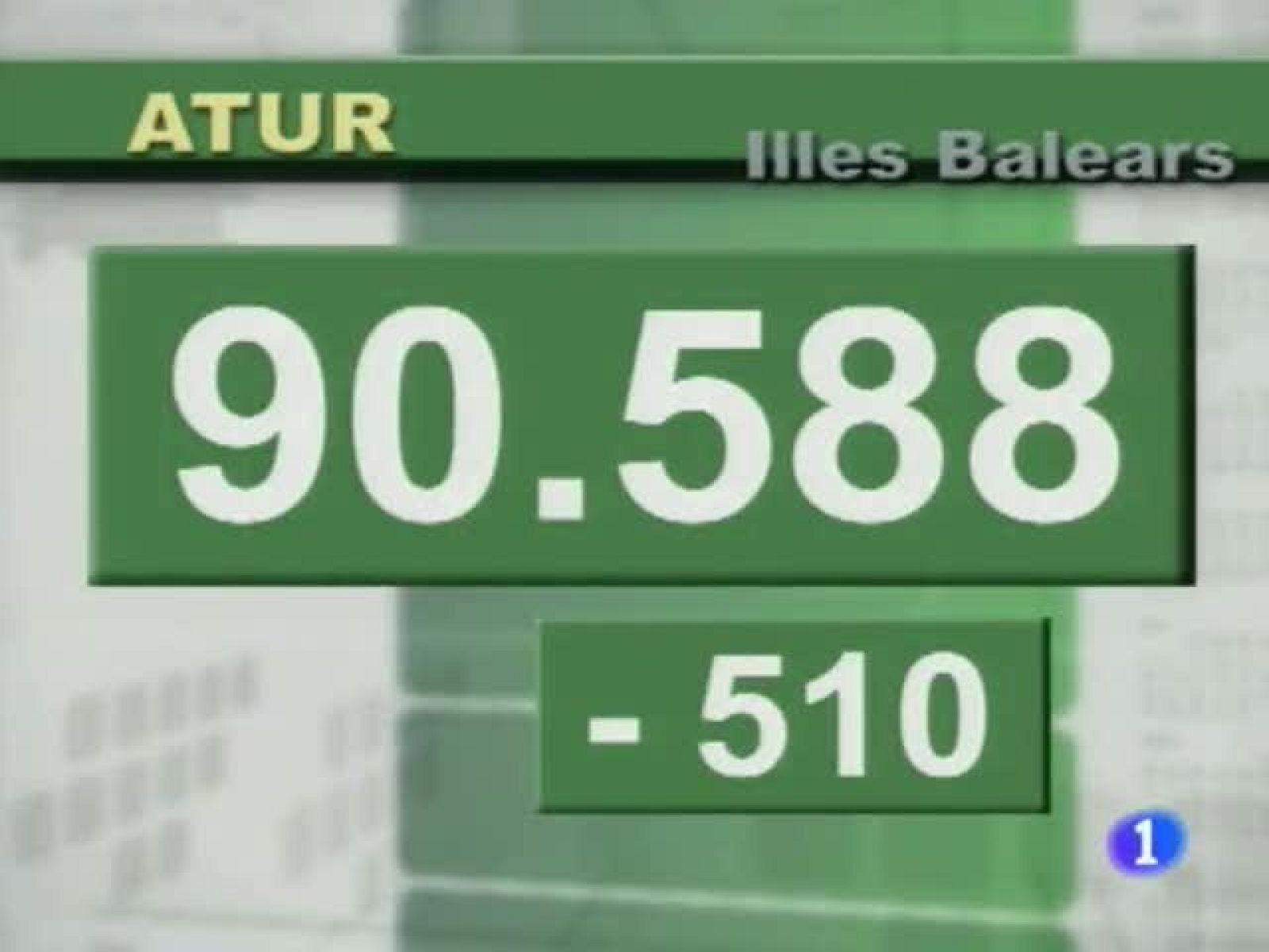 Informatiu Balear. Informatiu de les Illes Balears. (02/02/10)