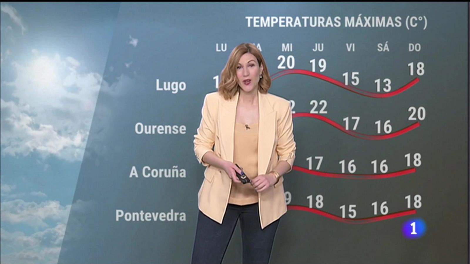 Telexornal - Galicia: El tiempo en Galicia 13-03-2023 | RTVE Play