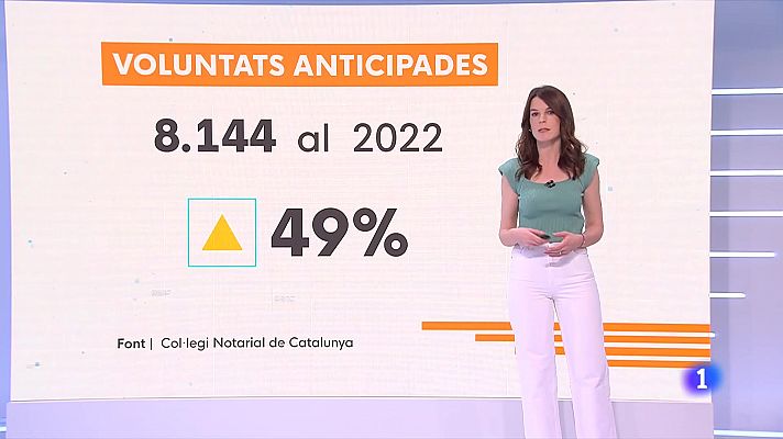 L'Informatiu - La xifra de testaments vitals es duplica