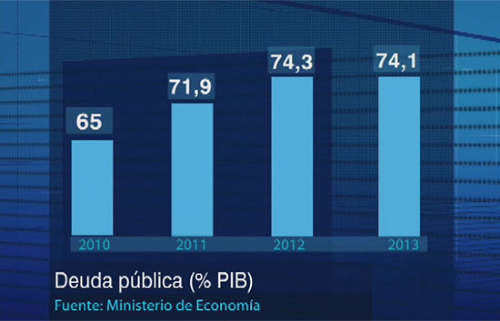 El Gobierno prevé que el déficit se reduzca hasta el 3% del PIB en 2013 | Ver