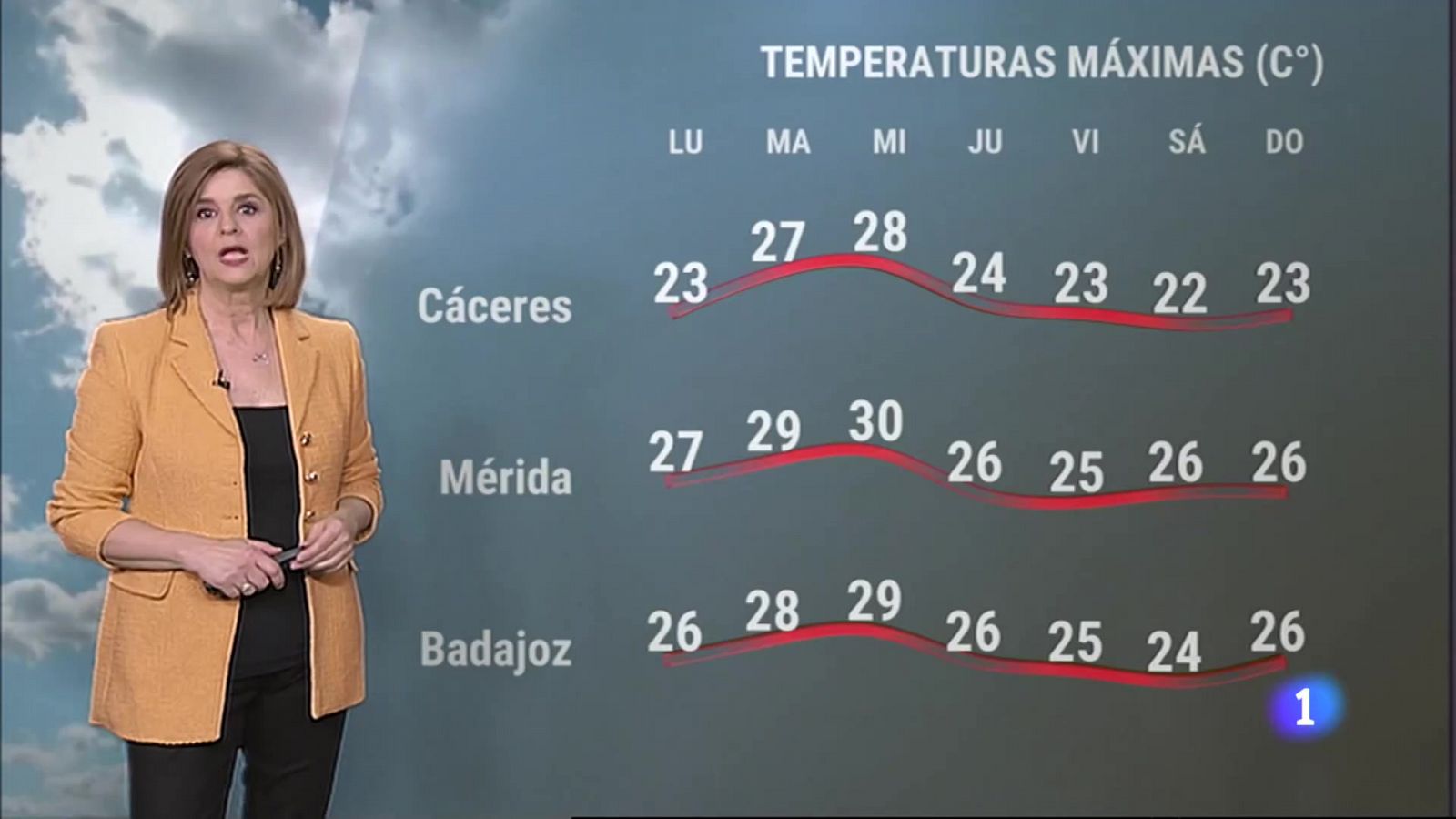El tiempo en Extremadura - 27/03/2023 - RTVE.es