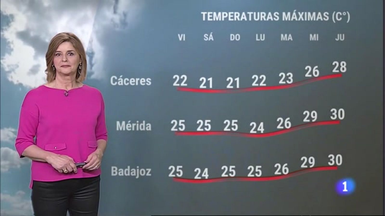 El Tiempo en Extremadura - 31/03/2023 - Ver ahora
