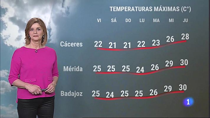 El Tiempo en Extremadura - 31/03/2023