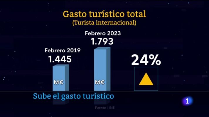 Telecanarias - Telecanarias - 03/04/2023