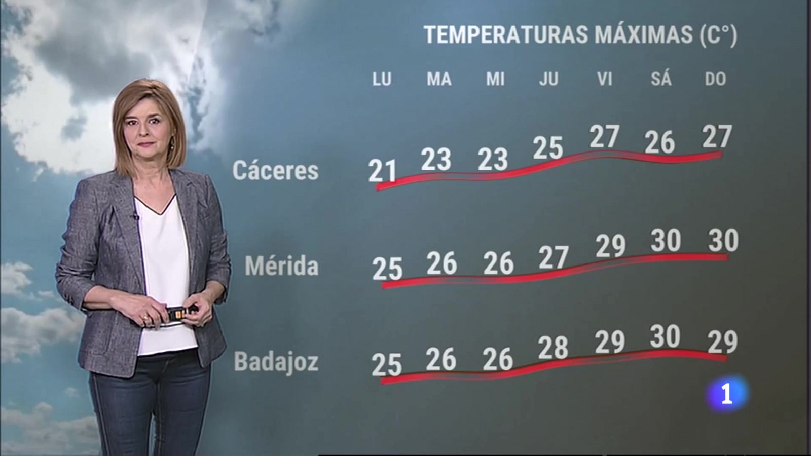 El Tiempo en Extremadura - 03/04/2023 - RTVE.es