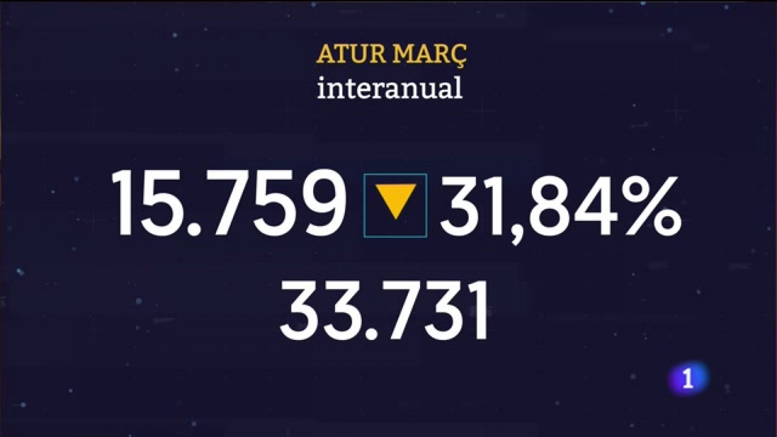 Informatiu Balear 1 - 04/04/2023 - RTVE.es