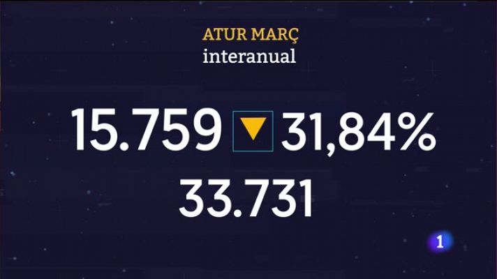 Informatiu Balear 1 - 04/04/23