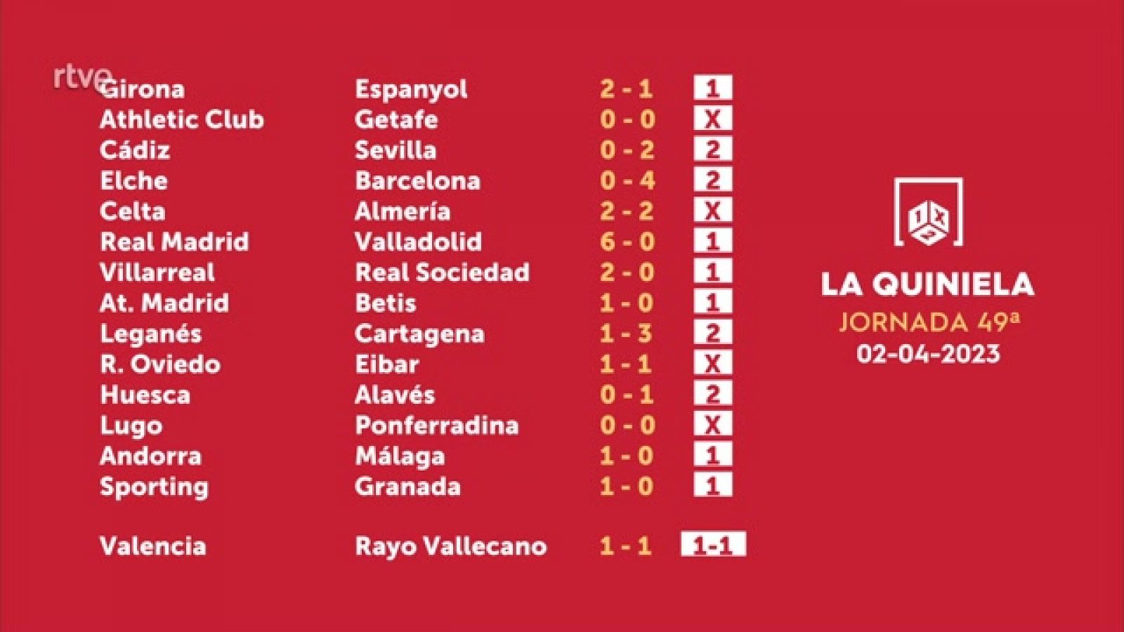 Resultados quiniela jornada 2