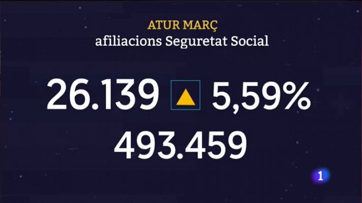 Informatiu Balear - Informatiu Balear 2 - 04/04/23