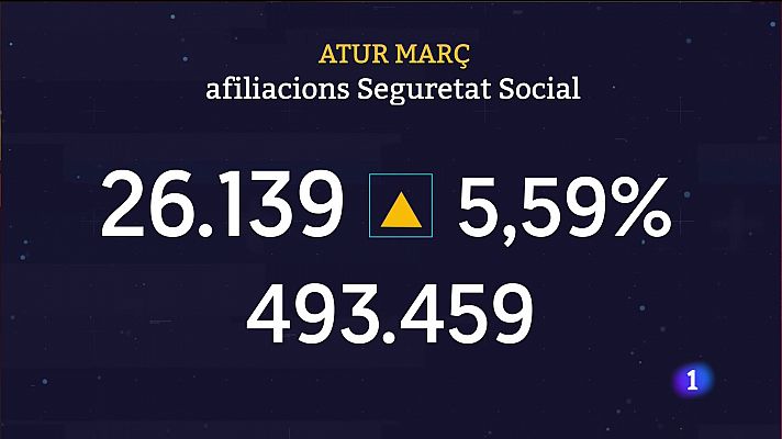 Informatiu Balear - Informatiu Balear en 2' - 04/04/23