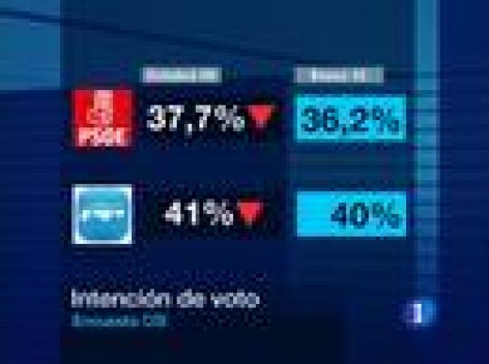  - El paro, lo que más preocupa