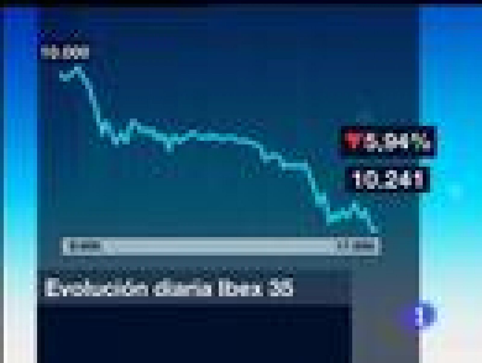 El Ibex-35 ha perdido casi un 6%, la mayor caída desde noviembre de 2008. 22.400 millones de euros han salido del mercado.