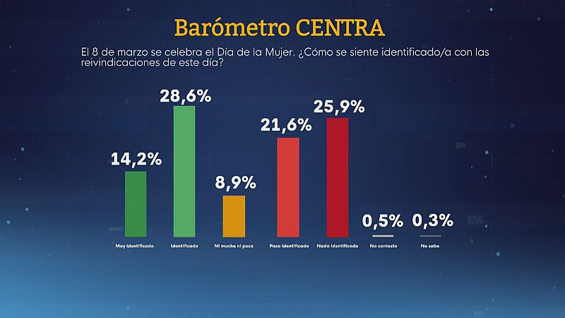 Barómetro Opinión Pública Andaluza - Ver ahora
