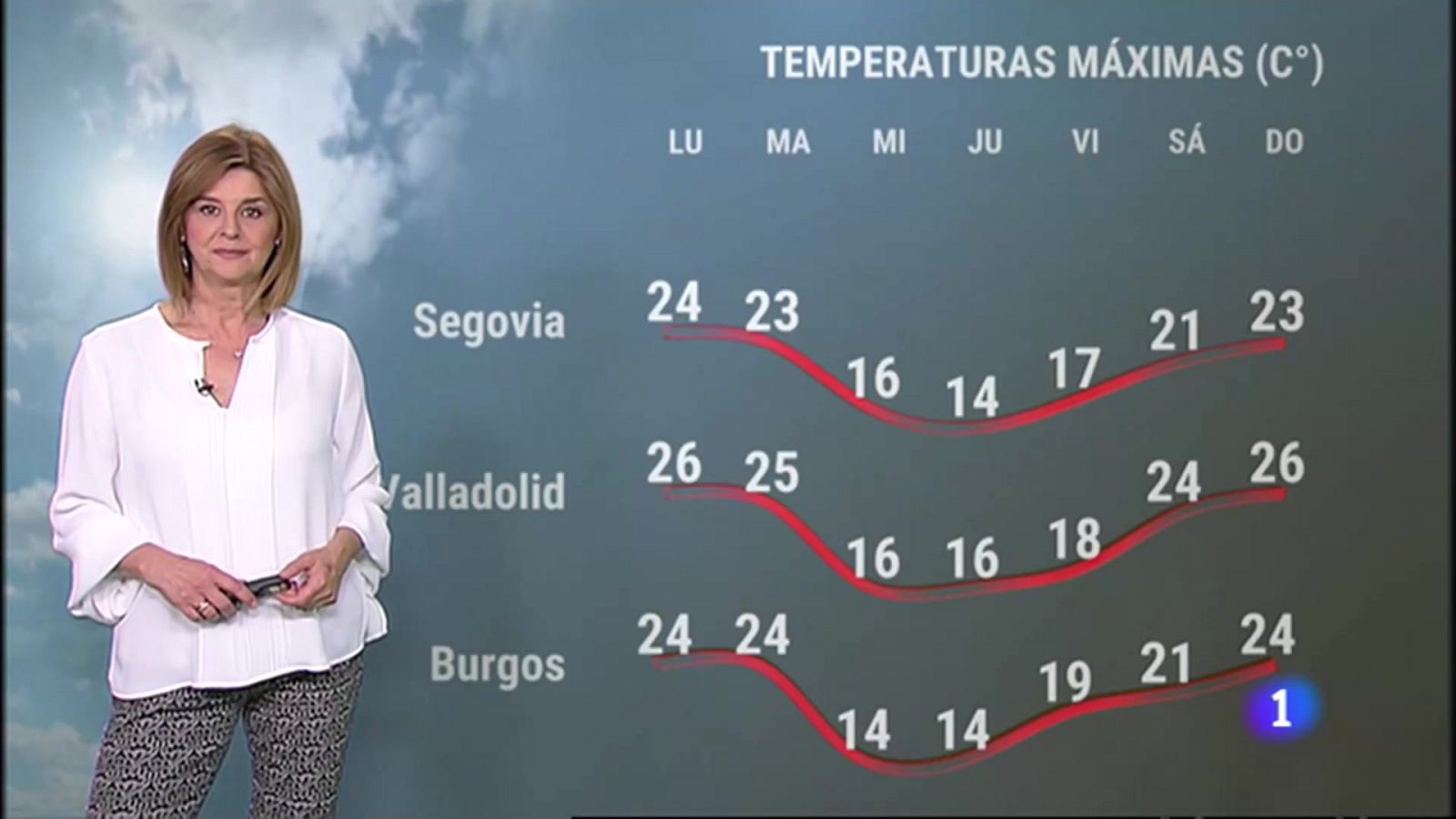 Noticias de Castilla y León: El tiempo en Castilla y León - 10/03/23 | RTVE Play