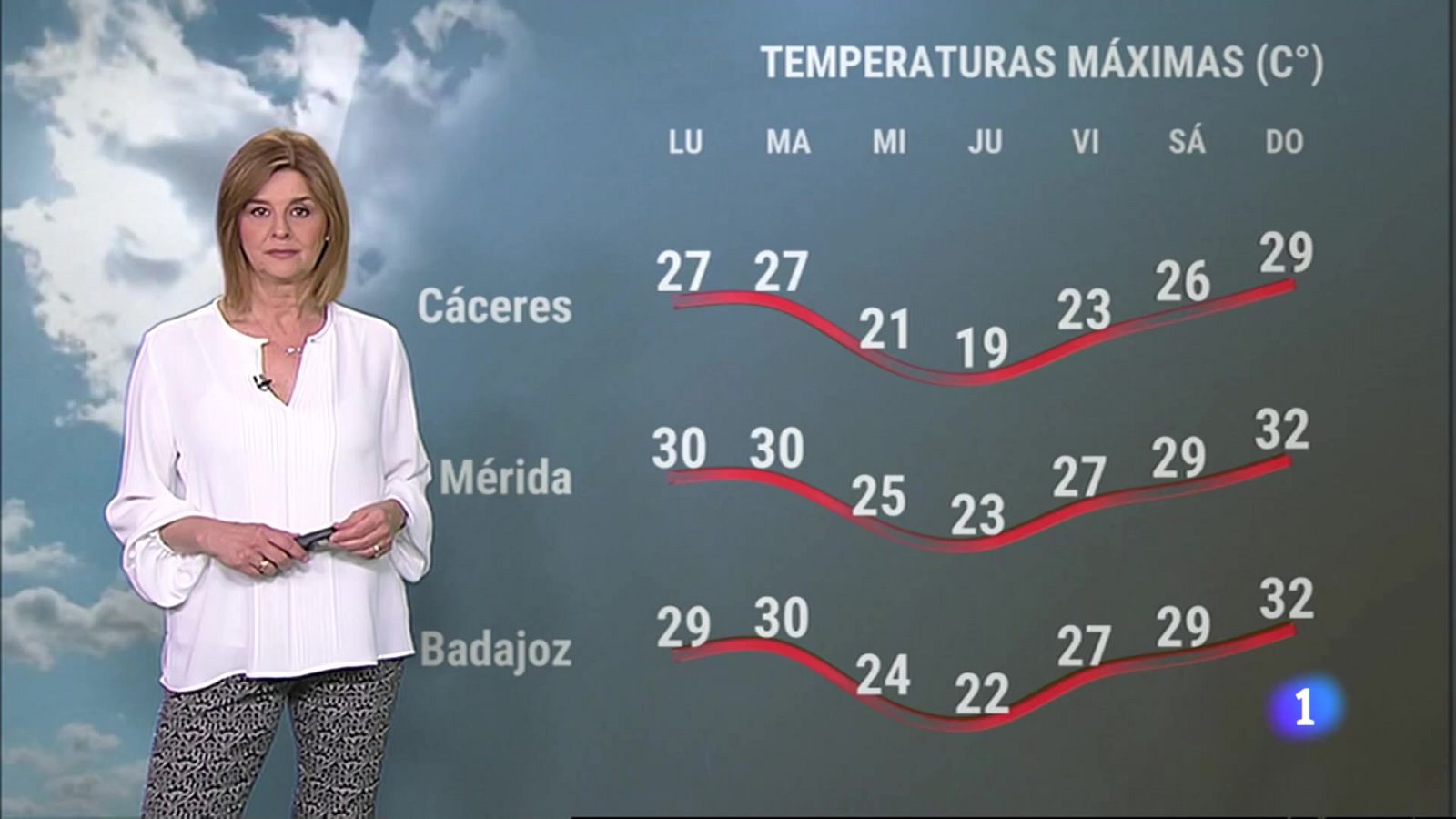 El Tiempo en Extremadura - 10/04/2023 - RTVE.es