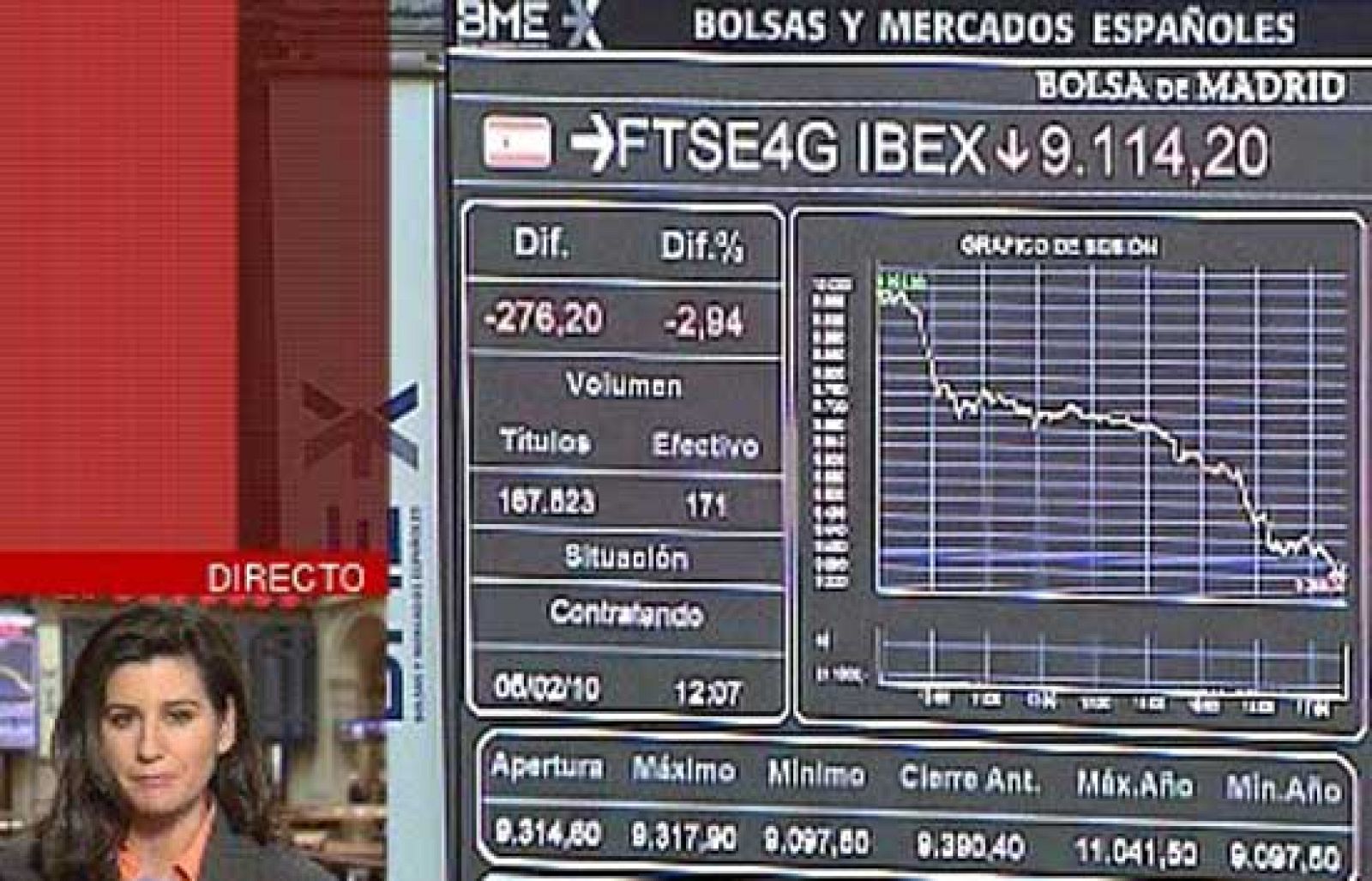 La Bolsa continúa en caída libre | Ver